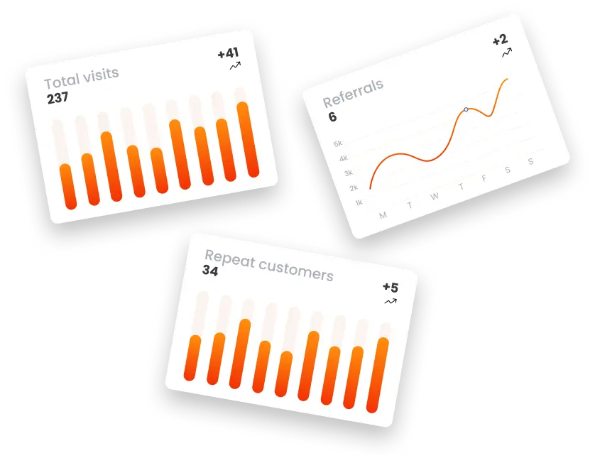 Three data cards displaying metrics for Total visits, Referrals, and Repeat customers with respective graphs.