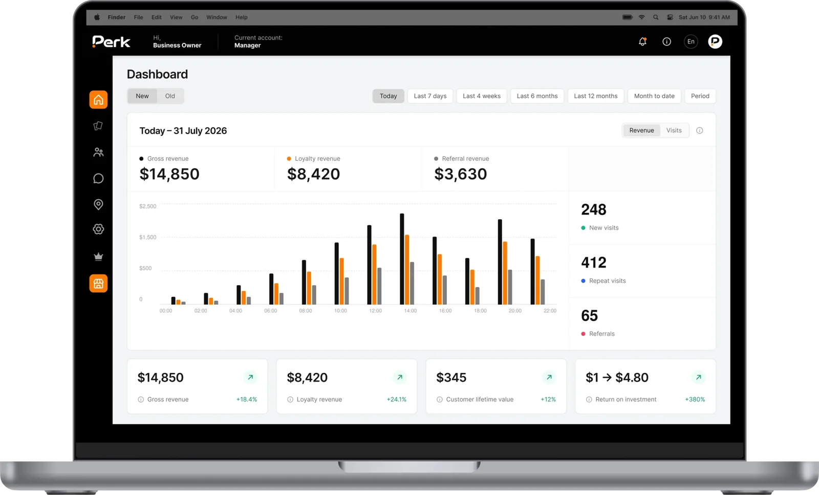 Perk dashboard on a laptop showing revenue, visits, referrals and return on investment
