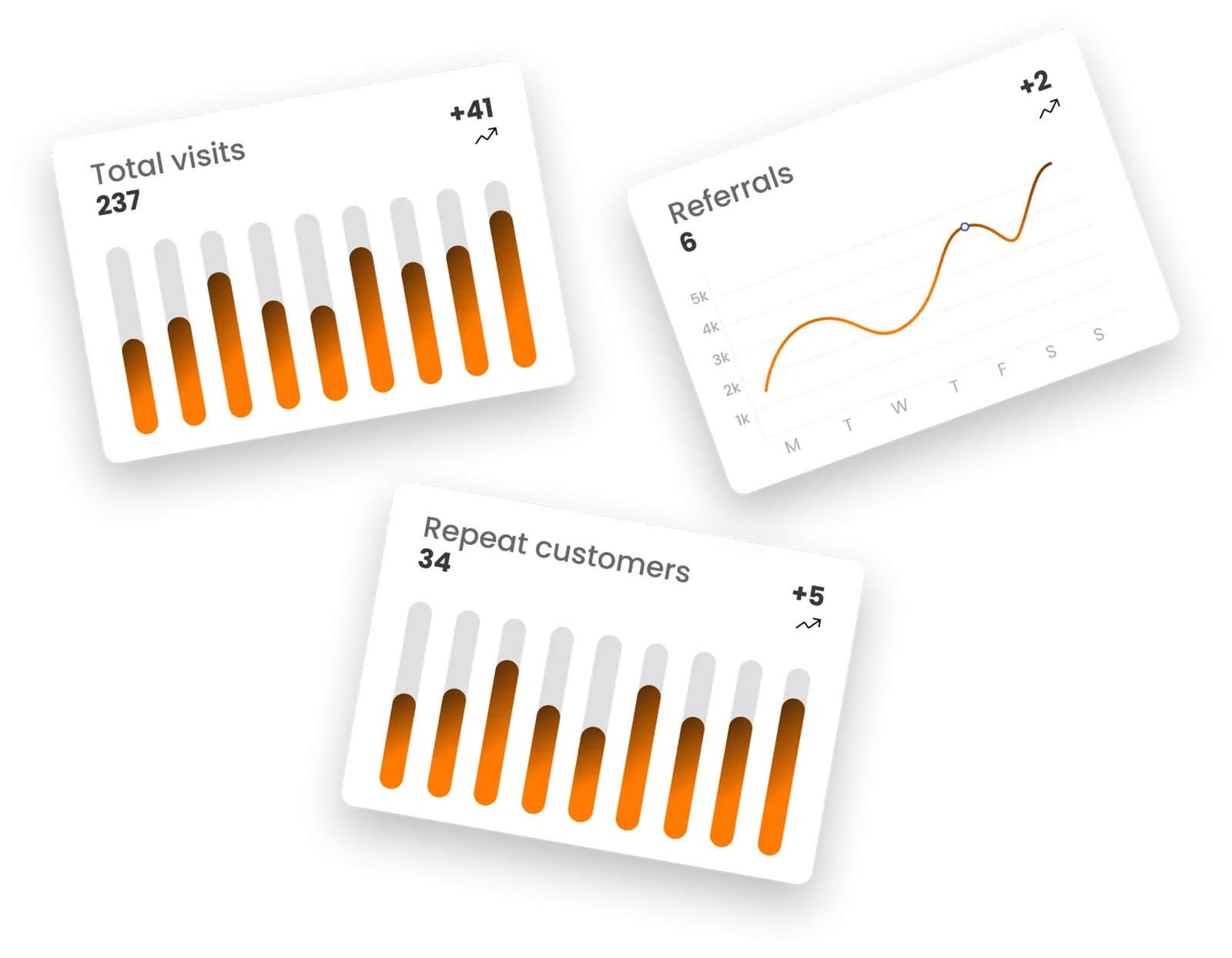 Perk analytics cards: total visits, referrals and repeat customers